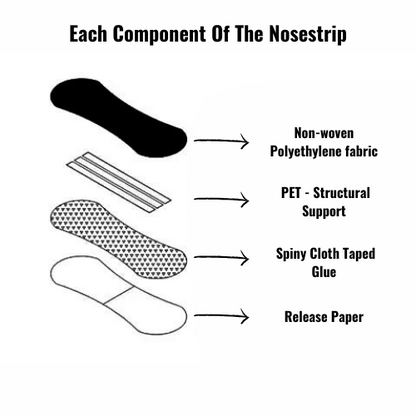 PeakFlow Nosestrips